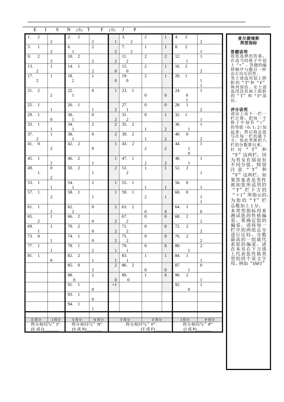 人力资源模版库-麦尔碧瑞斯性格测试自我评分表_第1页