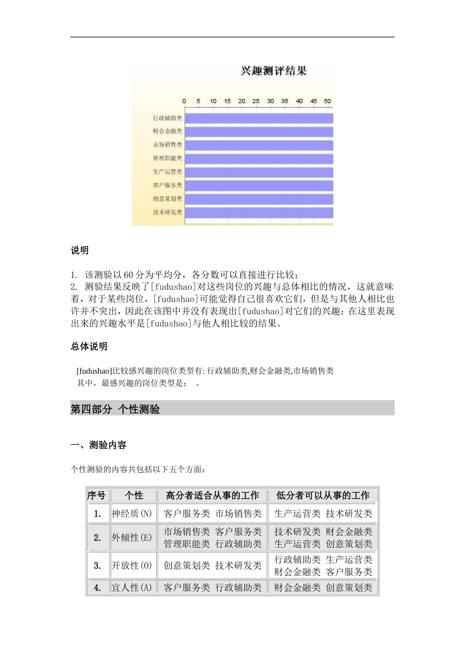 综合测评职业倾向测评报告（DOC 7页）_第4页