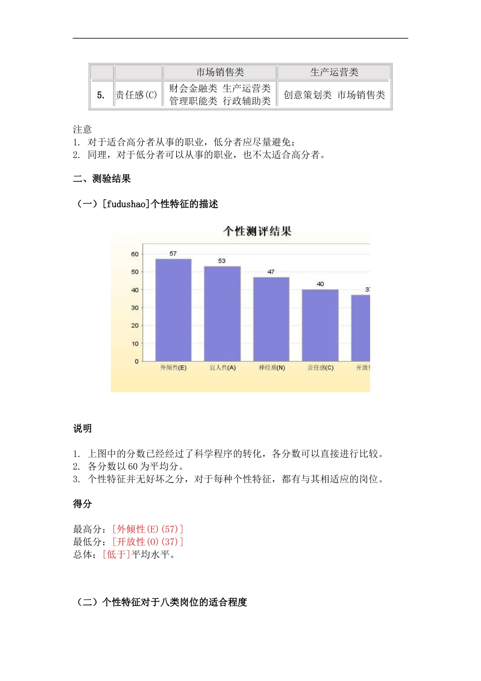 综合测评职业倾向测评报告（DOC 7页）_第5页