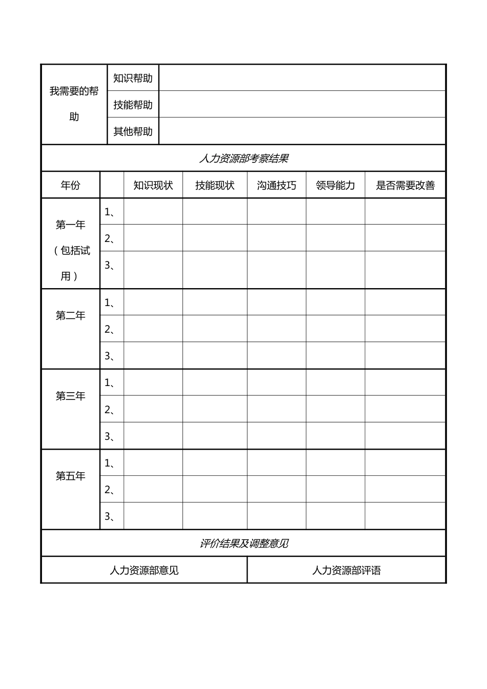 【2】个人职业生涯规划设计工具_第2页