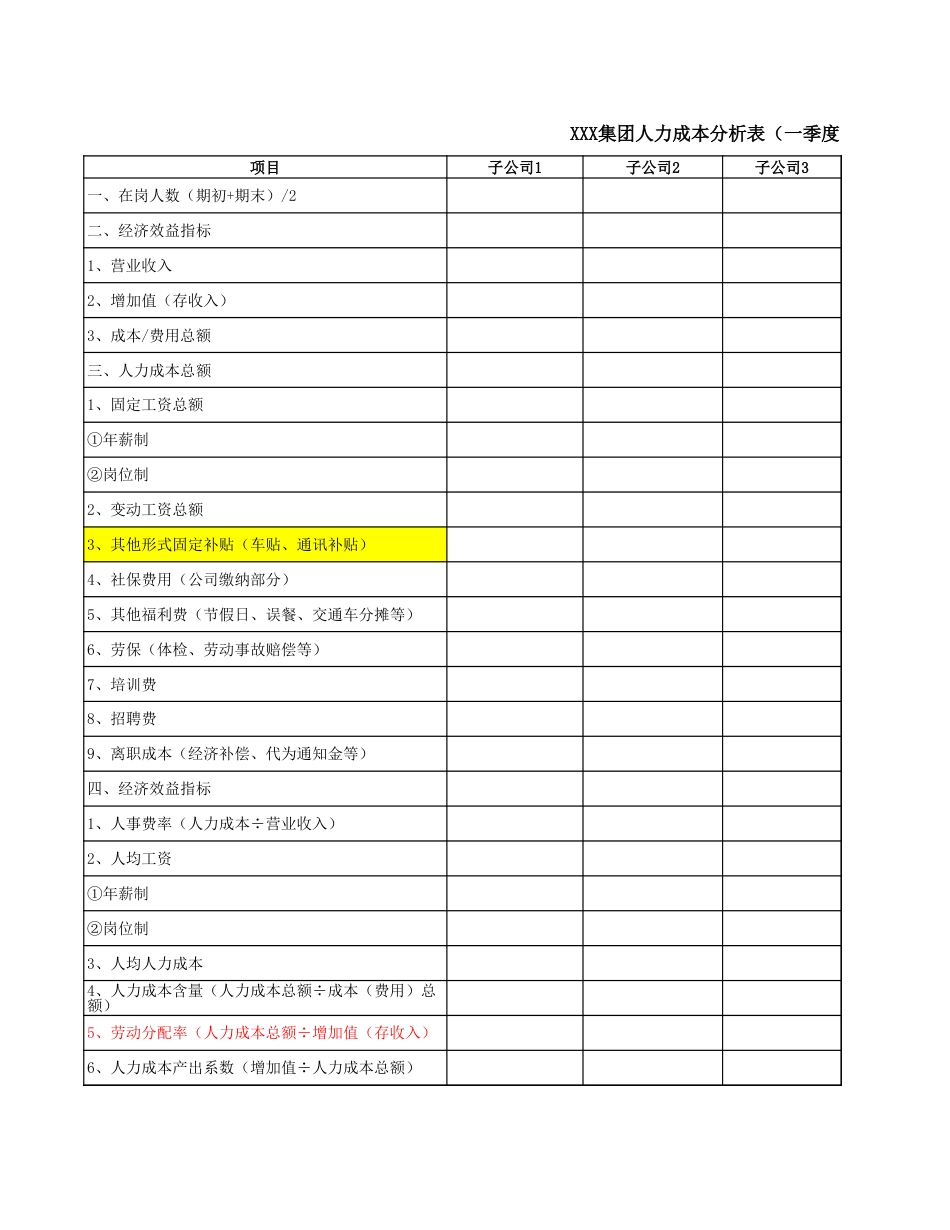 【4】集团人力成本分析表_第1页