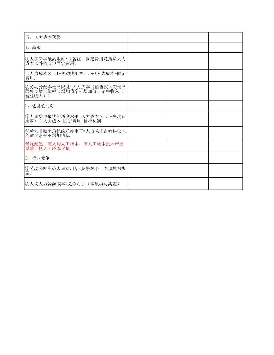 【4】集团人力成本分析表_第2页