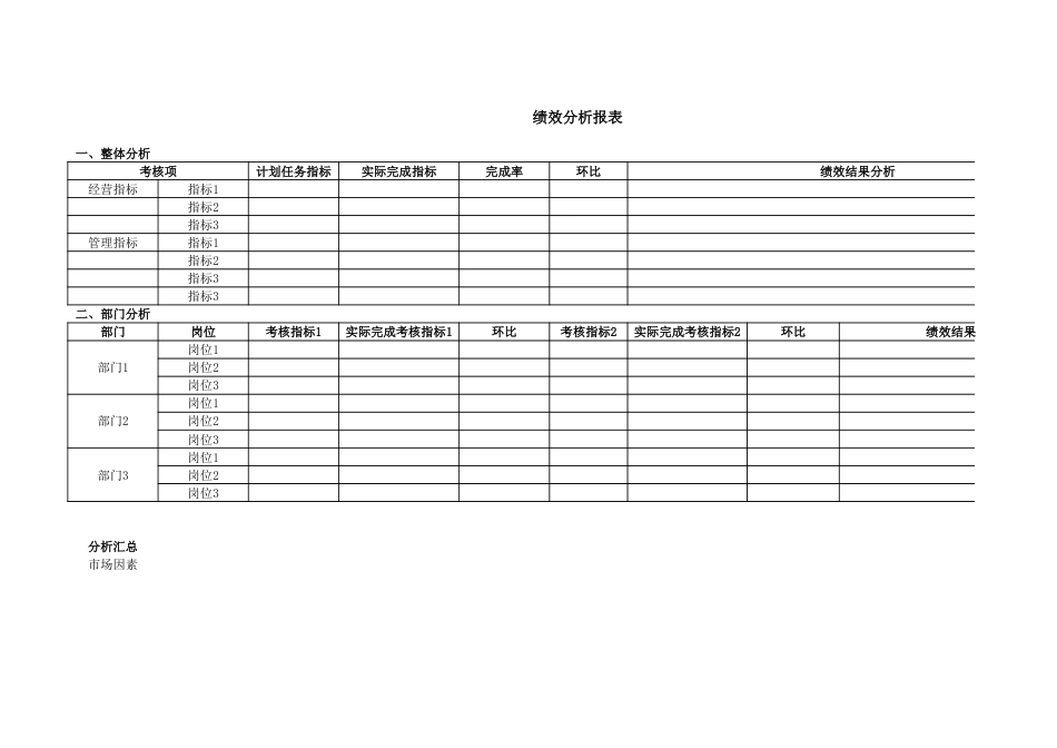 【4】集团人力成本分析表_第5页