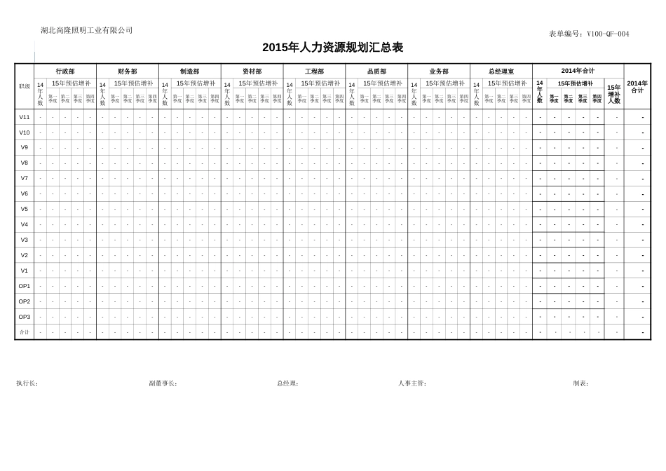 【6】人力资源规划汇总表_第1页