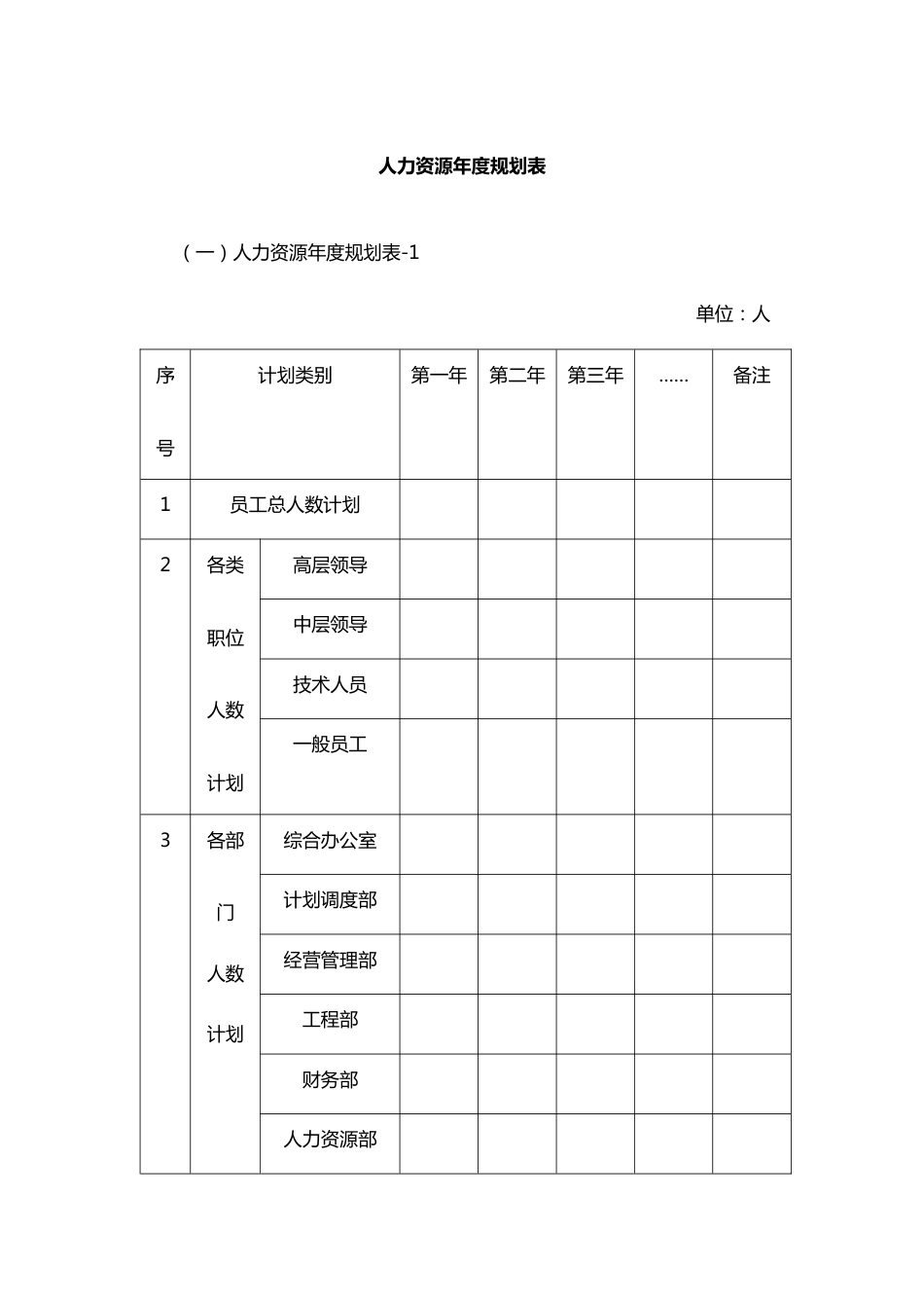 【7】人力资源年度规划表_第1页