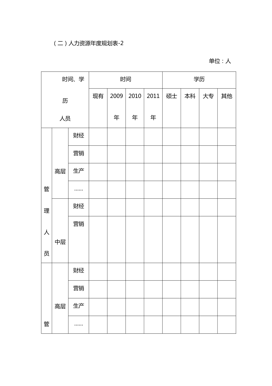 【7】人力资源年度规划表_第3页