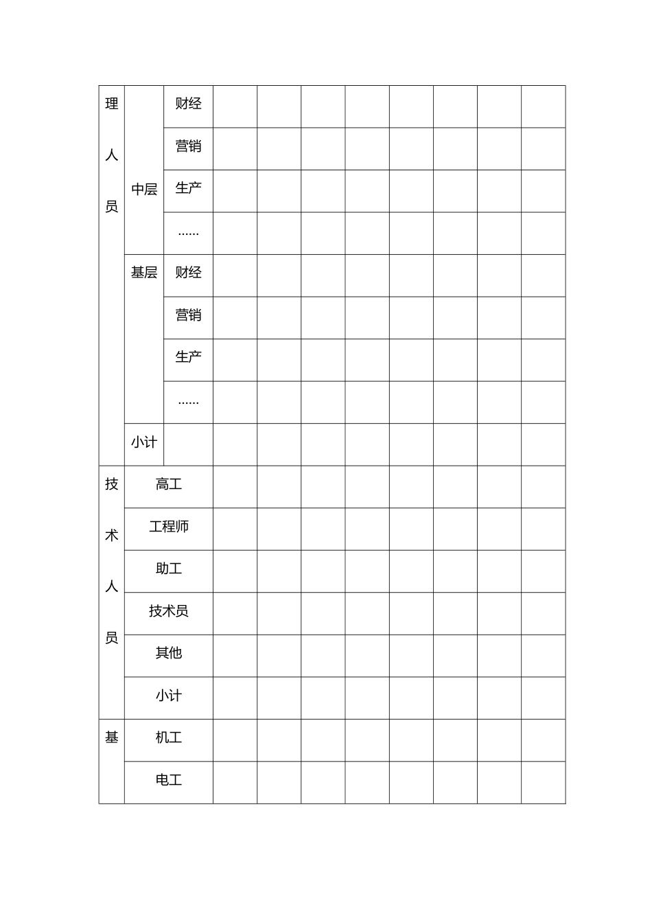 【7】人力资源年度规划表_第4页