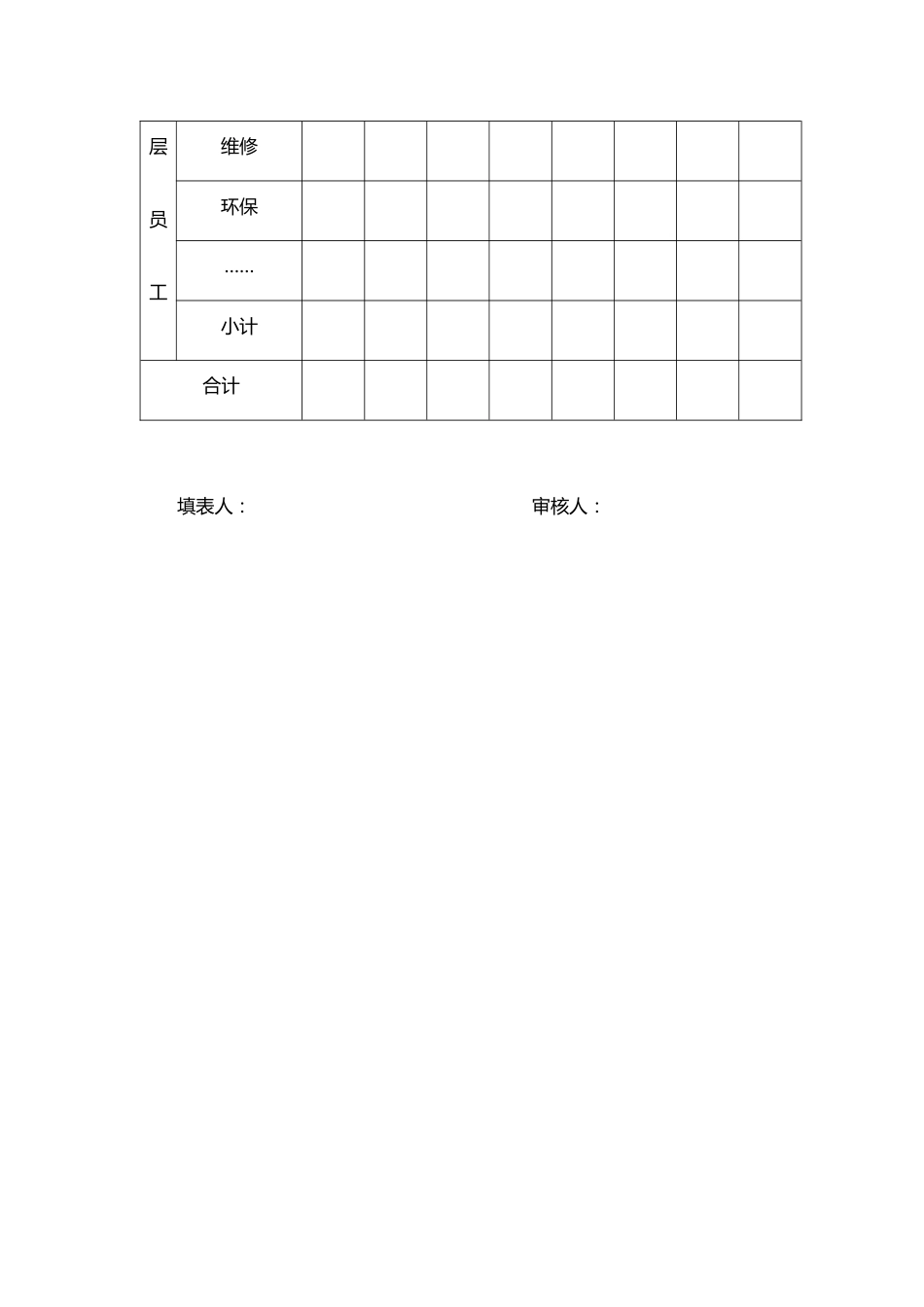 【7】人力资源年度规划表_第5页