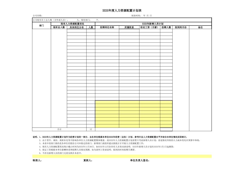 【8】人力资源配置计划表_第1页