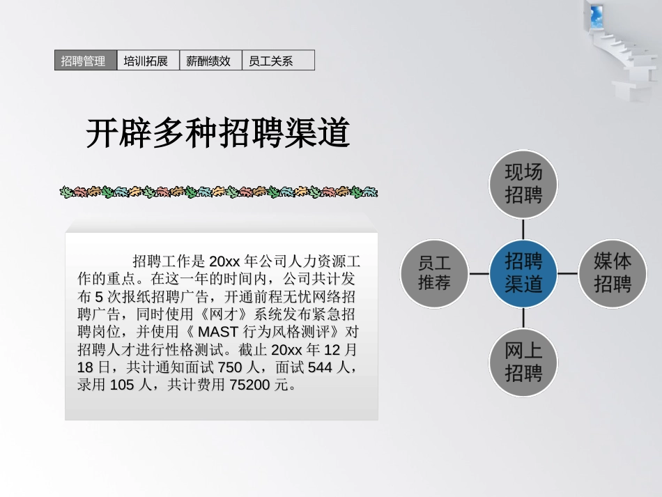 【11.13】年底人力资源部述职报告（总结+计划模板）_第4页