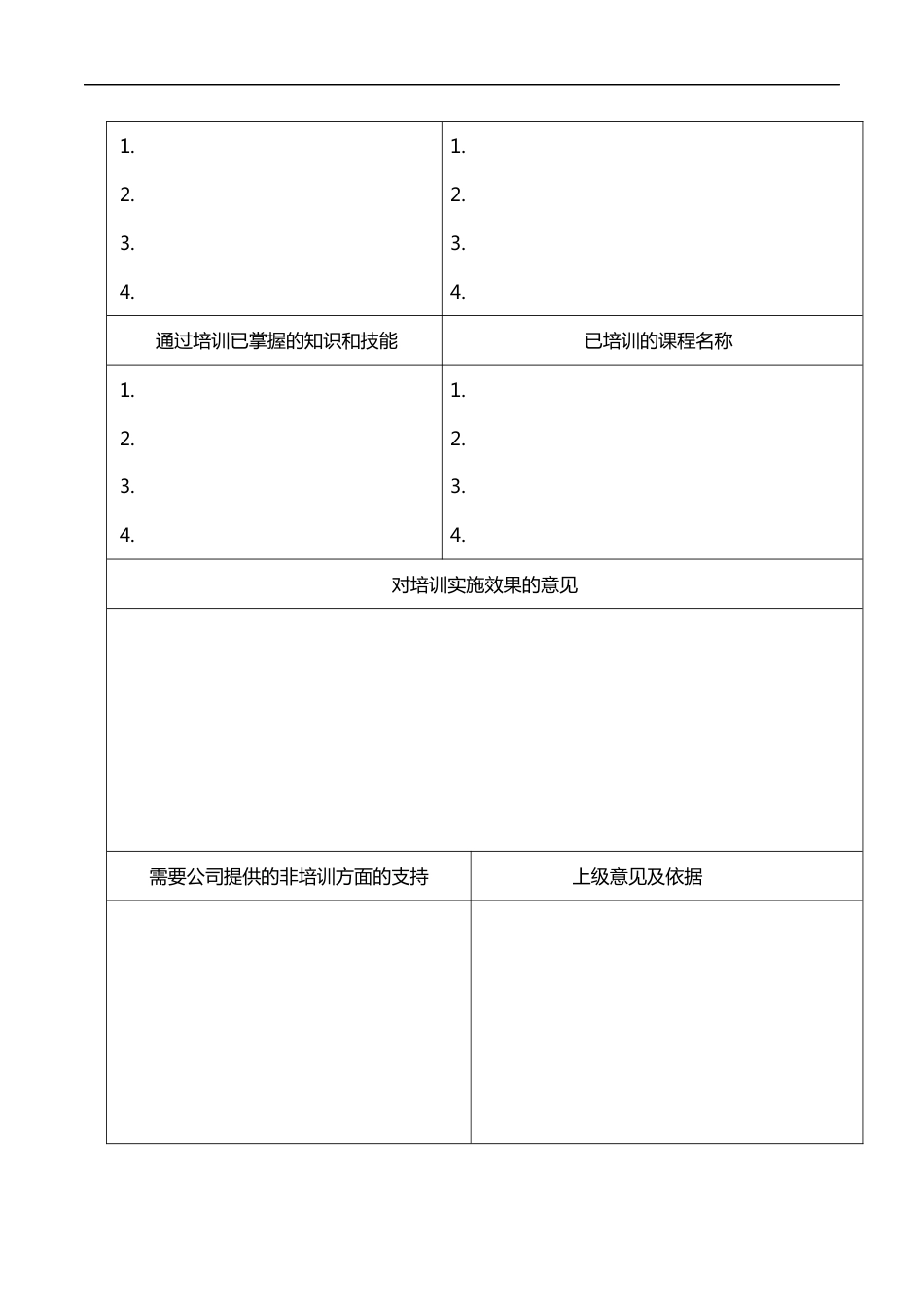 【14】员工能力开发需求表_第3页