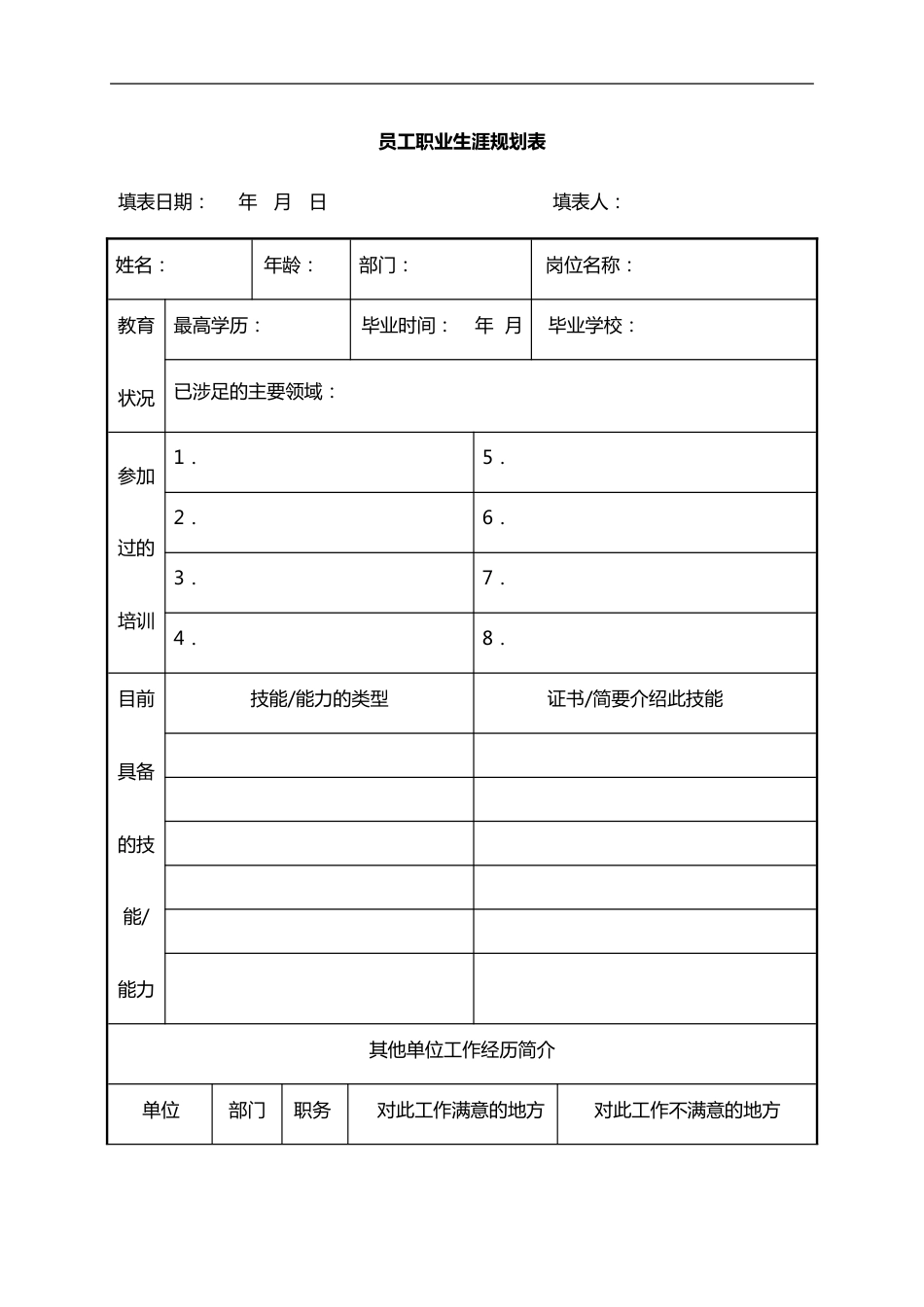 【15】员工职业生涯规划_第1页