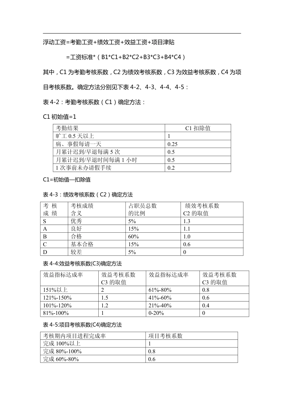 【IT行业】某著名IT企业薪酬制度_第4页