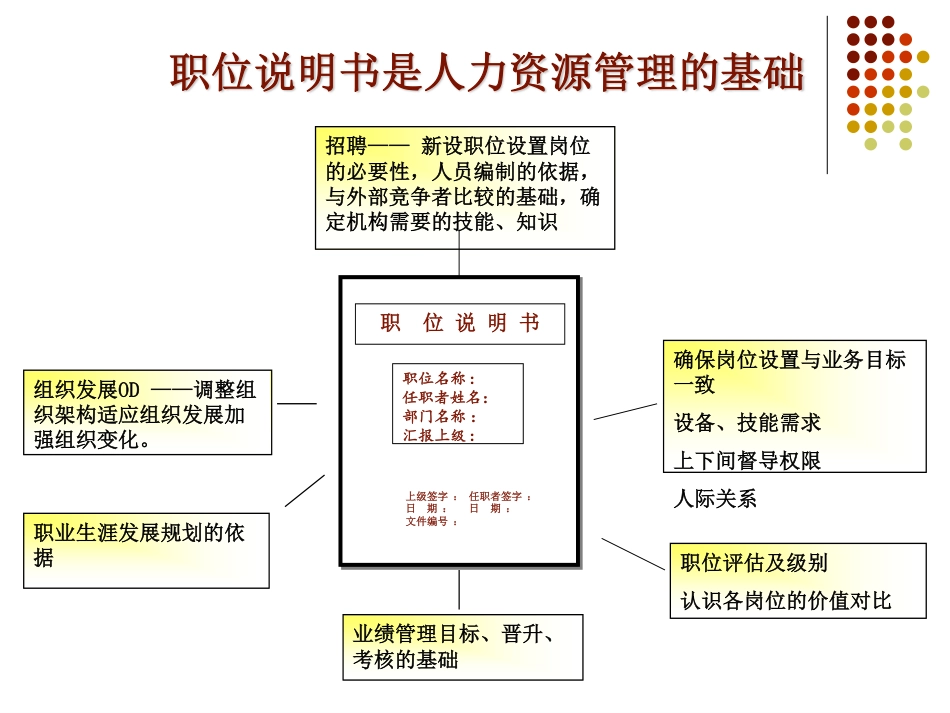 【资料】构建全面薪酬体系设计与岗位评估_第3页