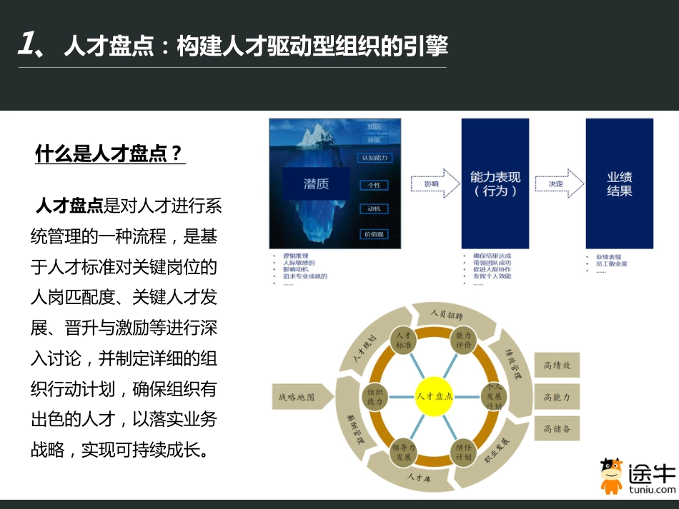 001期【课件】途牛人才盘点实践_第5页