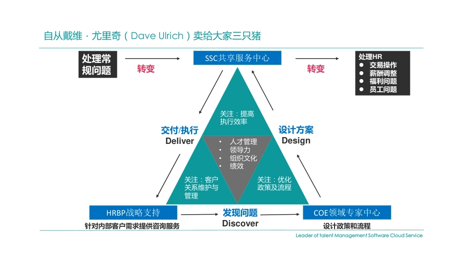 001期【资料1】如何做年度人才盘点-1找到靶心_第4页