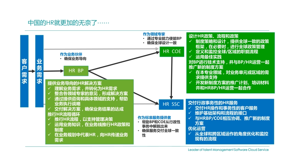 001期【资料1】如何做年度人才盘点-1找到靶心_第5页