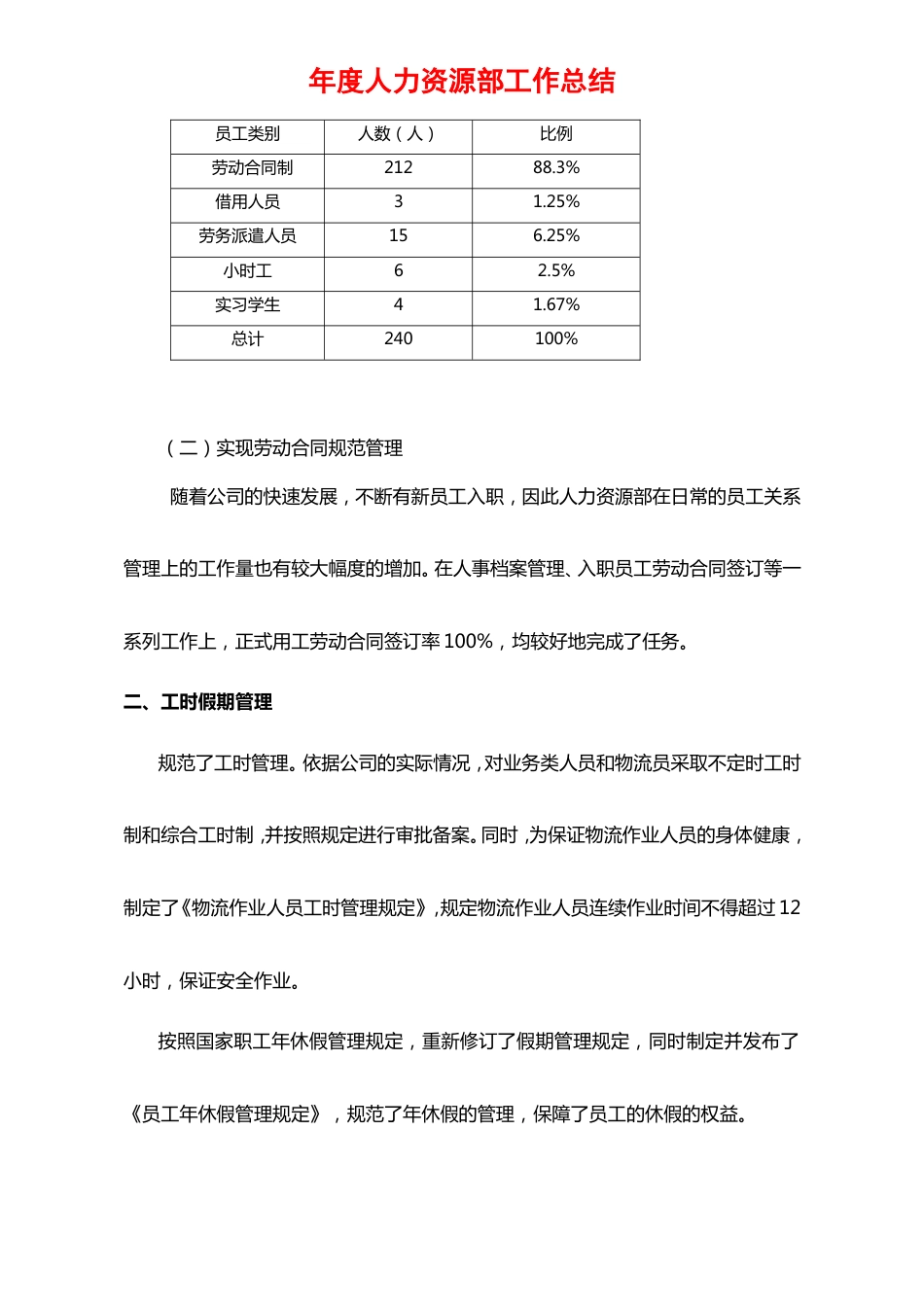 1、年度人力资源部工作总结与计划_第3页