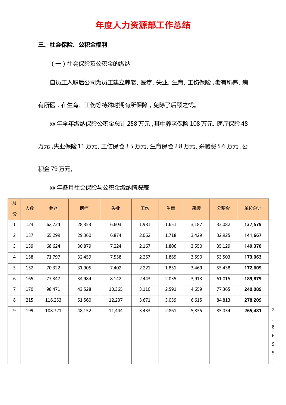 1、年度人力资源部工作总结与计划_第4页