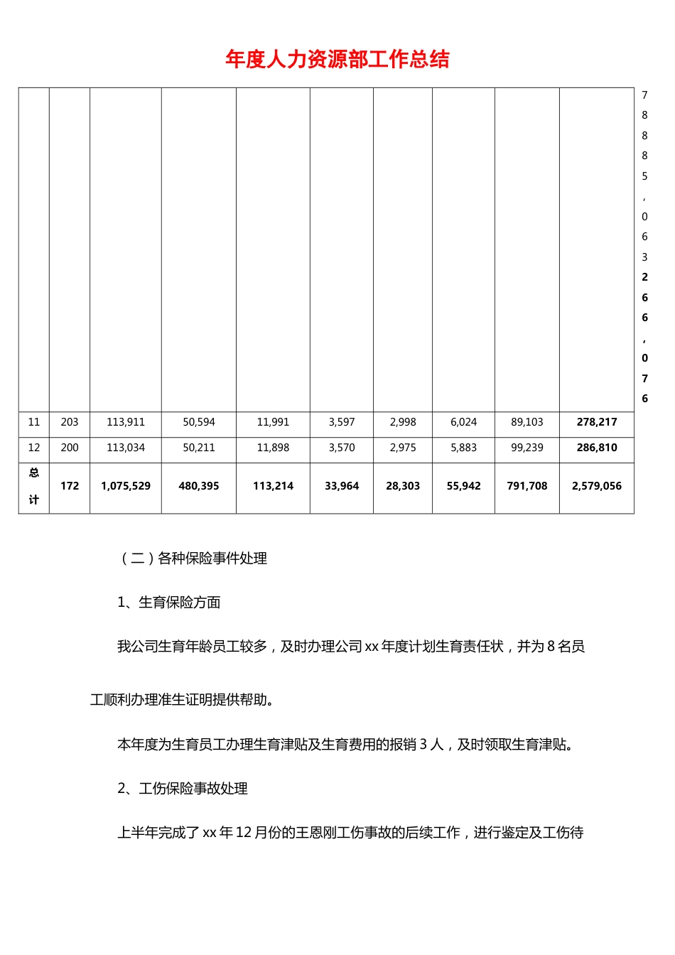 1、年度人力资源部工作总结与计划_第5页