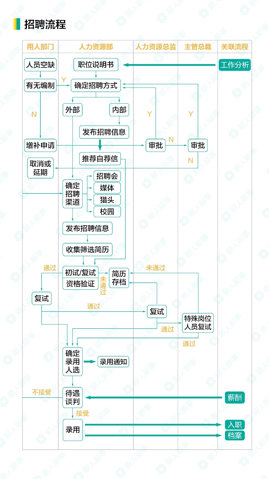 3招聘流程-01_第1页