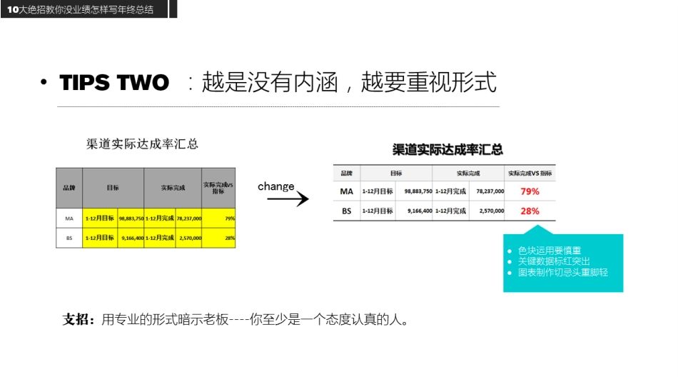 5写总结10大绝招（拿来即用）_第3页