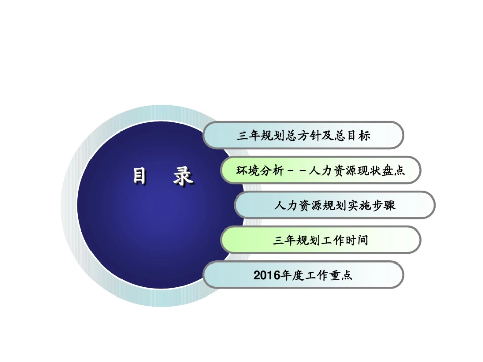 7、某集团公司2016年人力资源部总结及规划_第3页