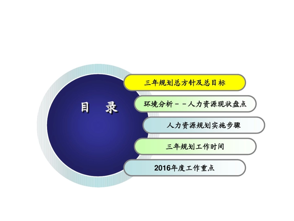 7、某集团公司2016年人力资源部总结及规划_第4页