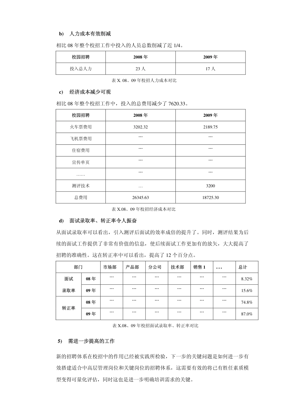 9、某集团年度工作总结及年度规划_第4页