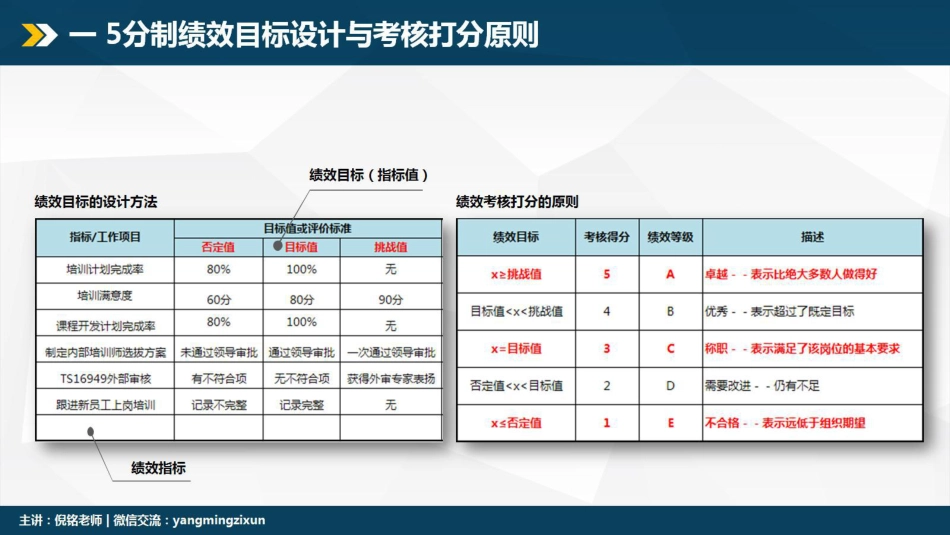 9《如何设计薪酬绩效挂钩模式》_第3页