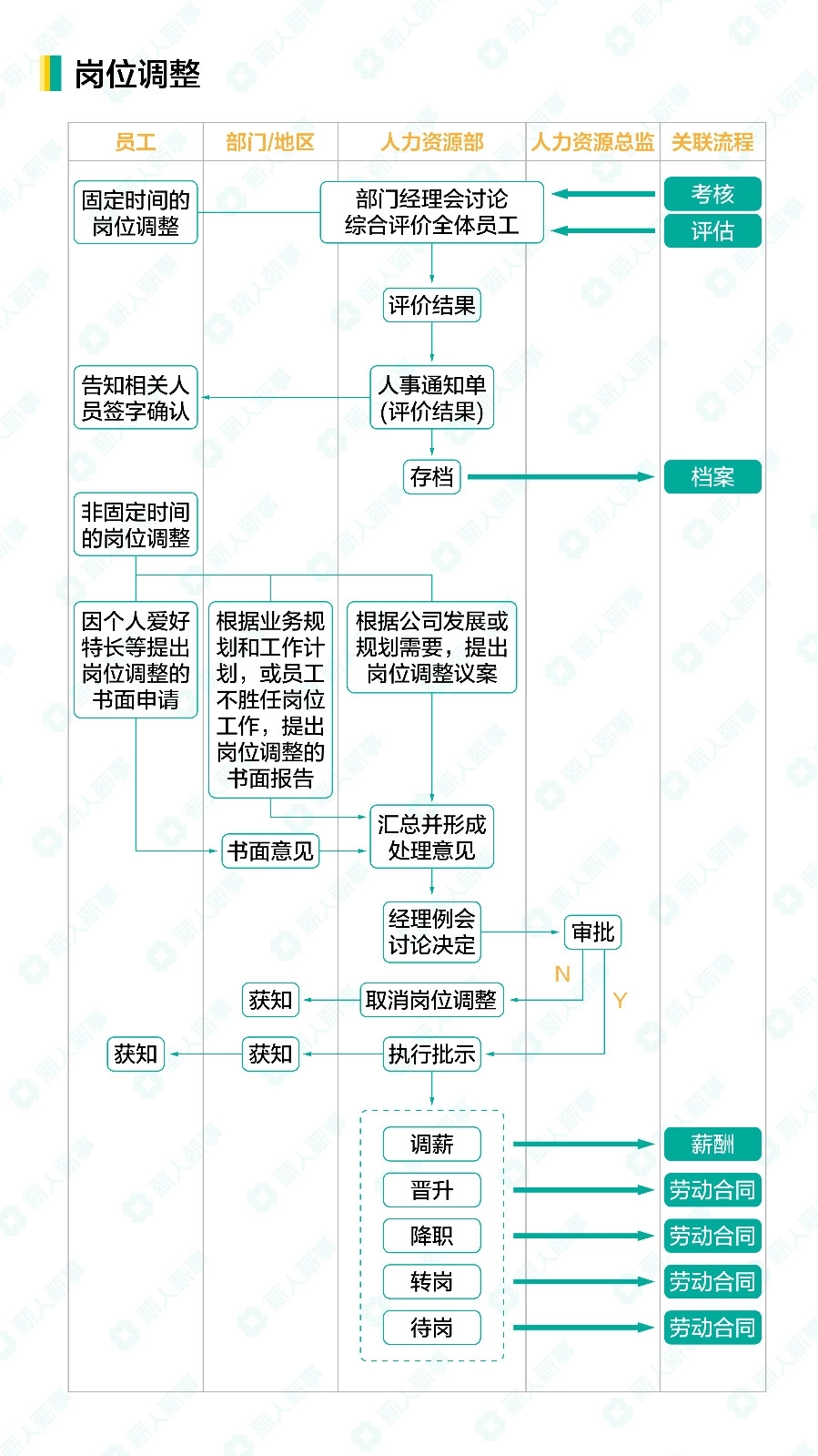 9岗位调整-01_第1页