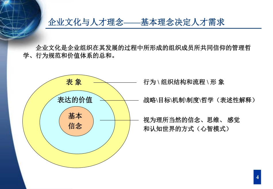 010期【资料】人员盘点、人才梯队建设与具体培养方案_第5页