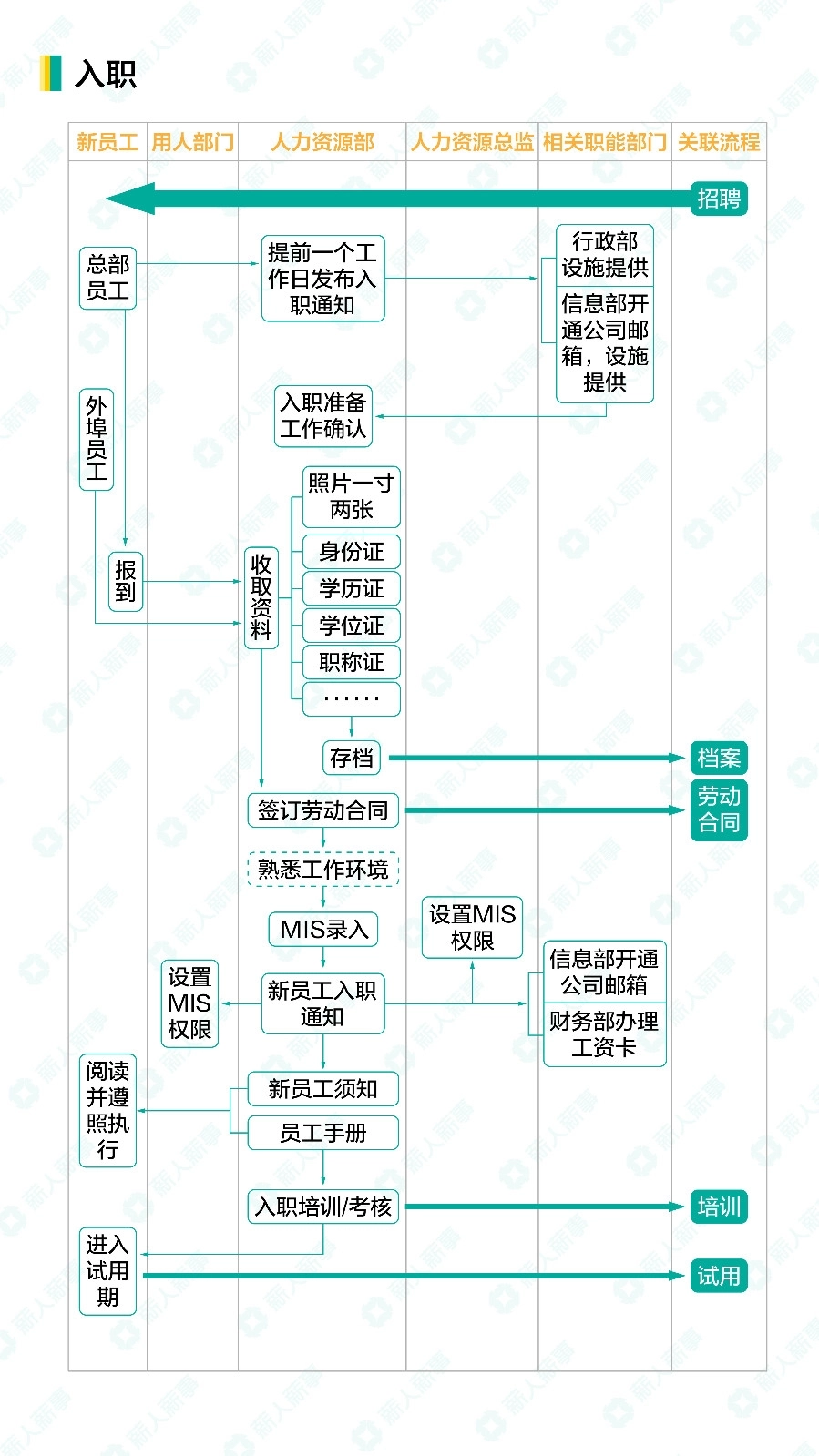 13入职-01_第1页