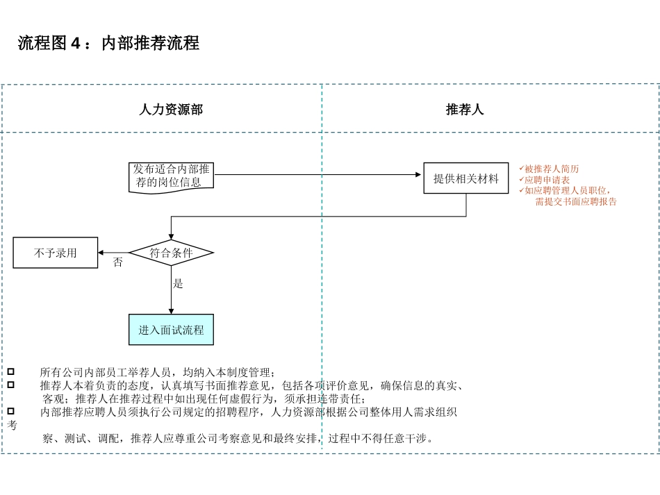 14个非常实用的人力资源招聘流程图_第5页