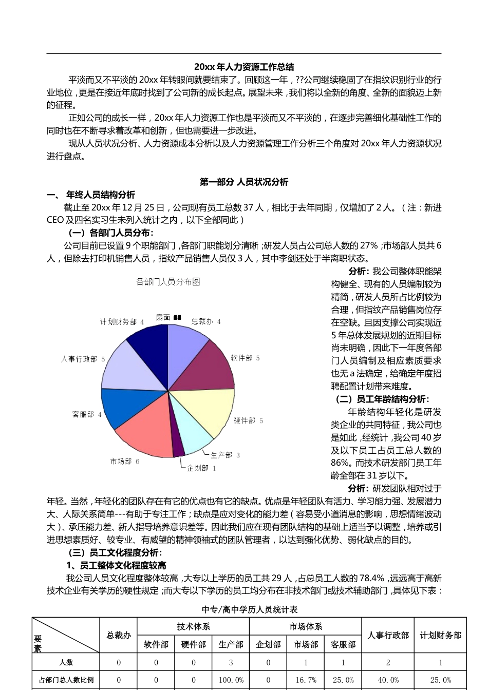 20xx年人力资源工作总结（全面多图表）_第1页