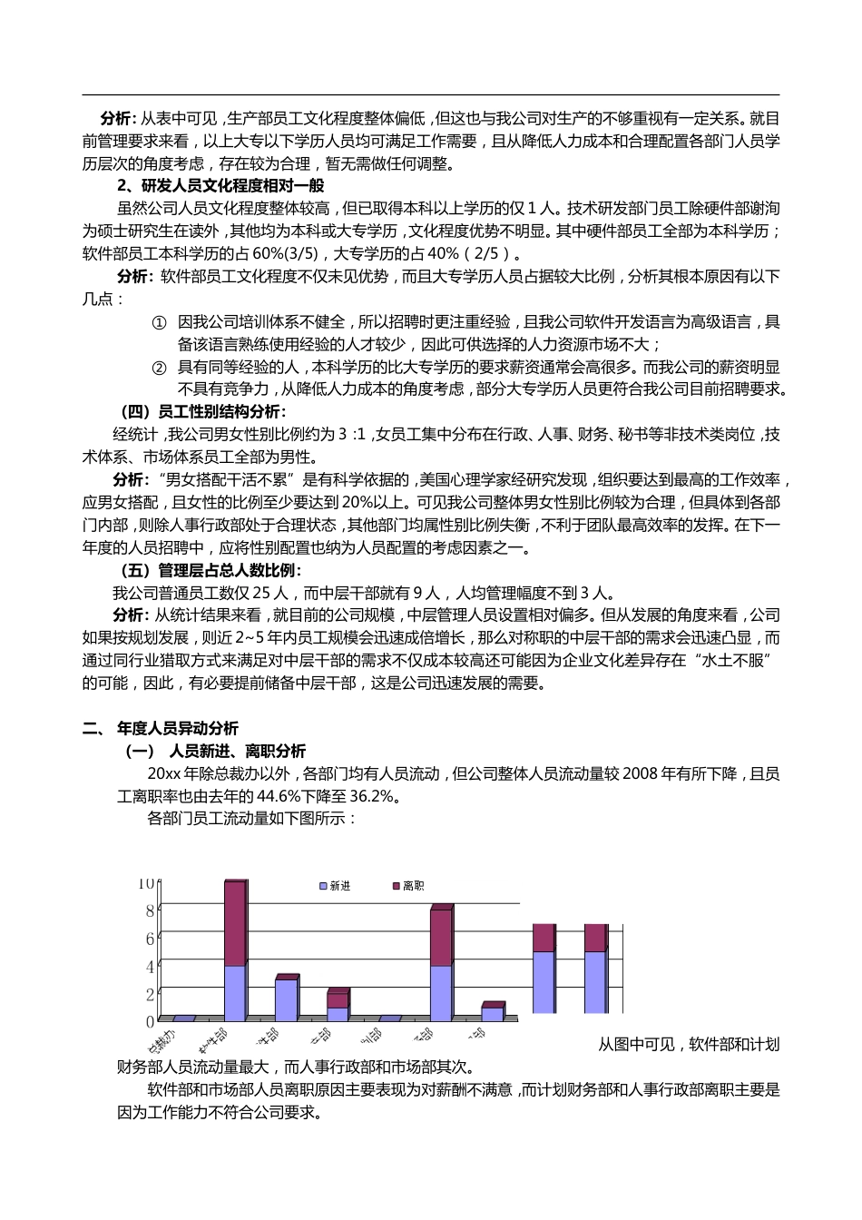 20xx年人力资源工作总结（全面多图表）_第2页