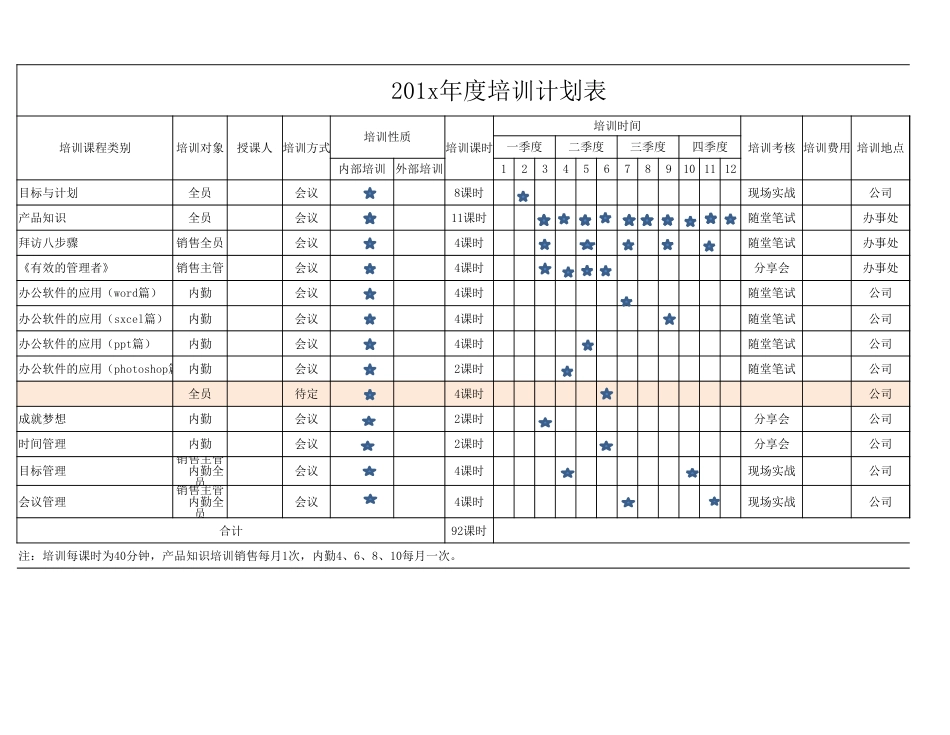 201x年度培训计划表_第1页