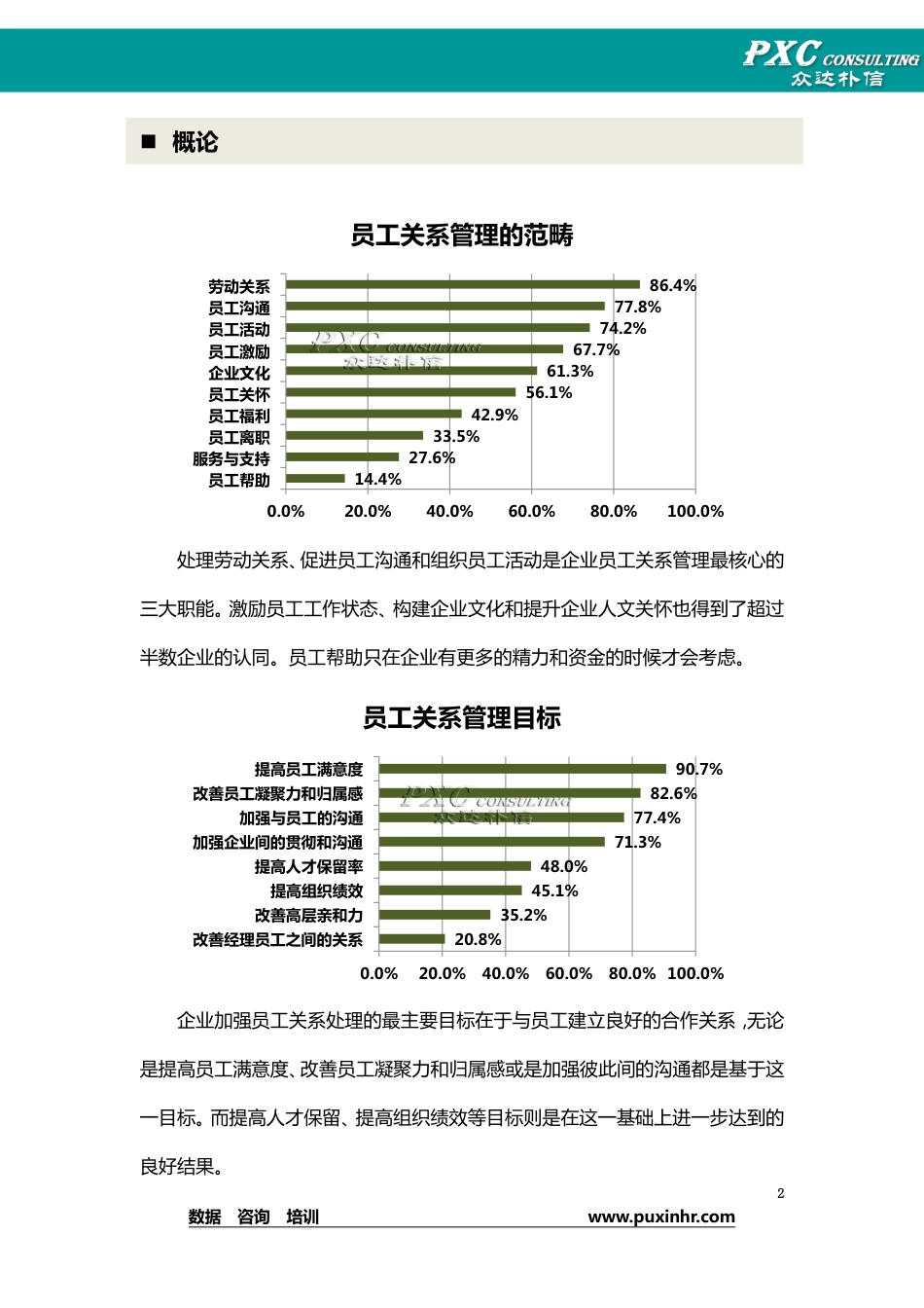 2013年员工关系调研报告(十月刊)_第3页