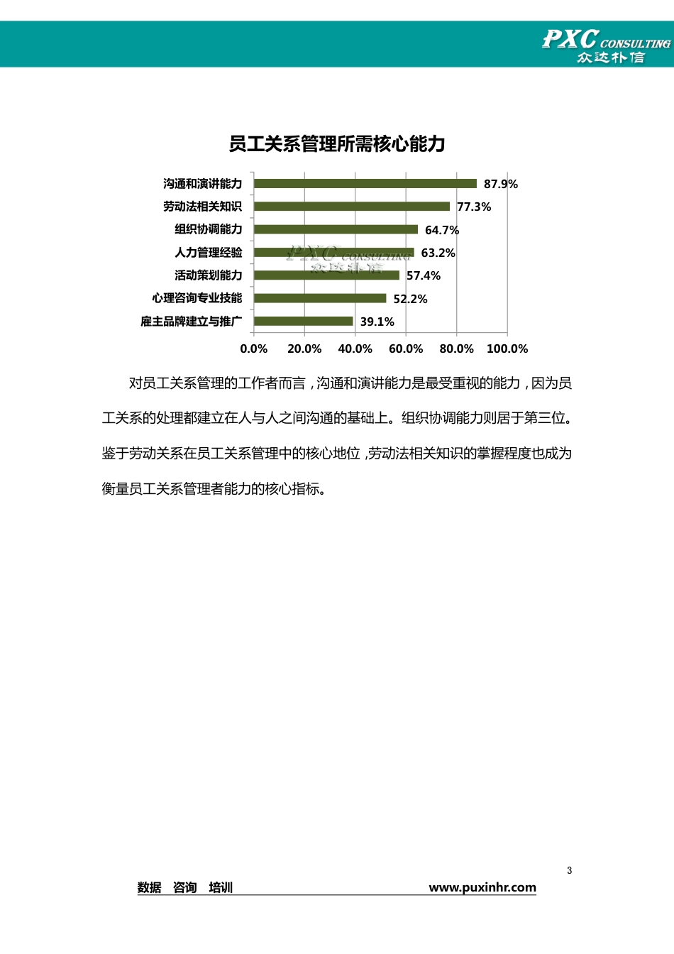 2013年员工关系调研报告(十月刊)_第4页