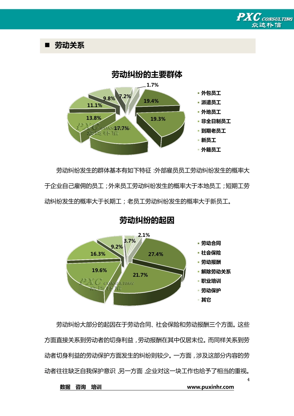 2013年员工关系调研报告(十月刊)_第5页