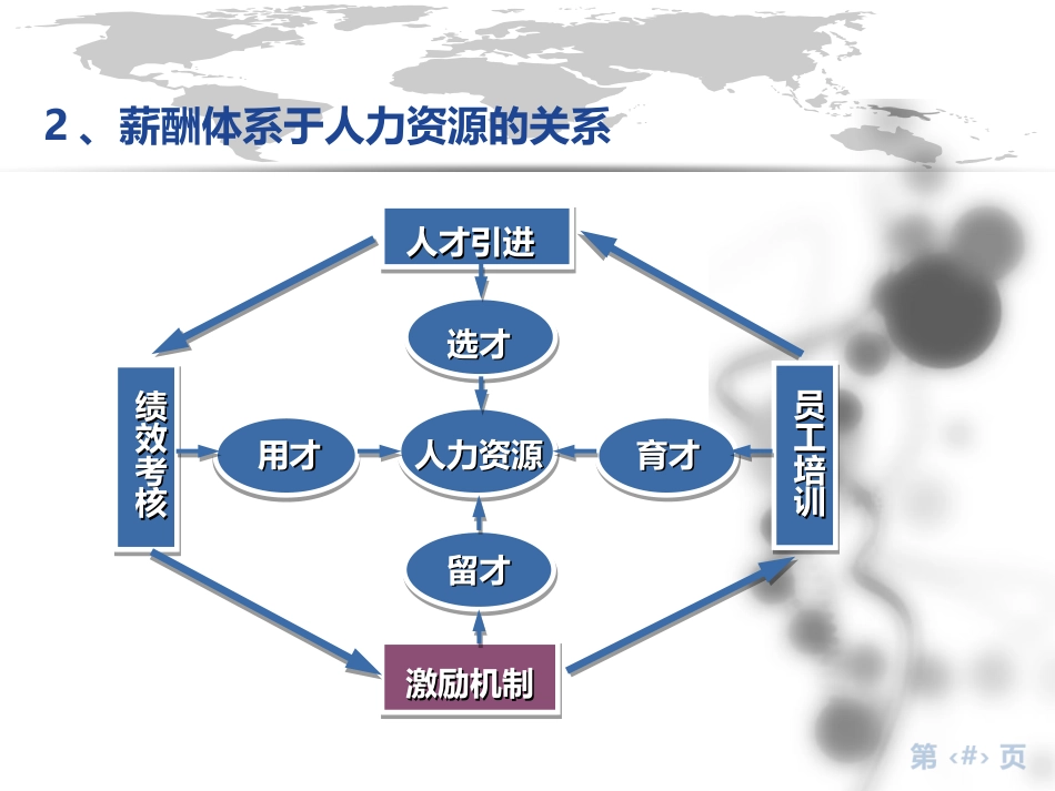 2018企业管理之人力薪酬体系设计_第5页