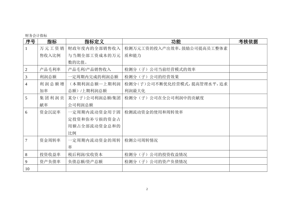 XXX公司关键绩效指标KPI指标库_第2页