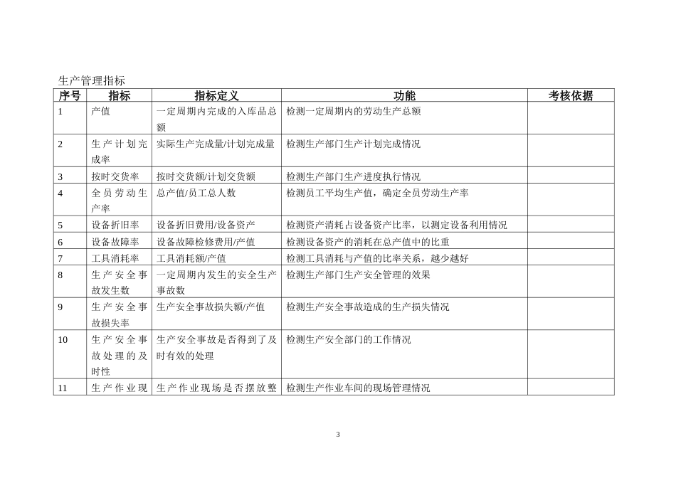 XXX公司关键绩效指标KPI指标库_第3页