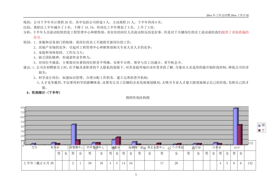 地产行业201x年人力资源工作总结201x工作计划_第5页