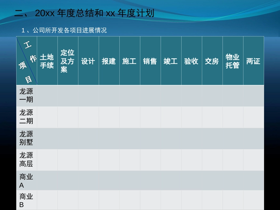 房地产公司年终总结(精美PPT)_第2页