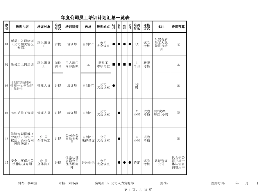 各部门年度公司员工年度培训计划表_第1页