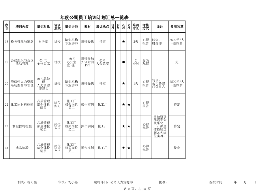 各部门年度公司员工年度培训计划表_第2页