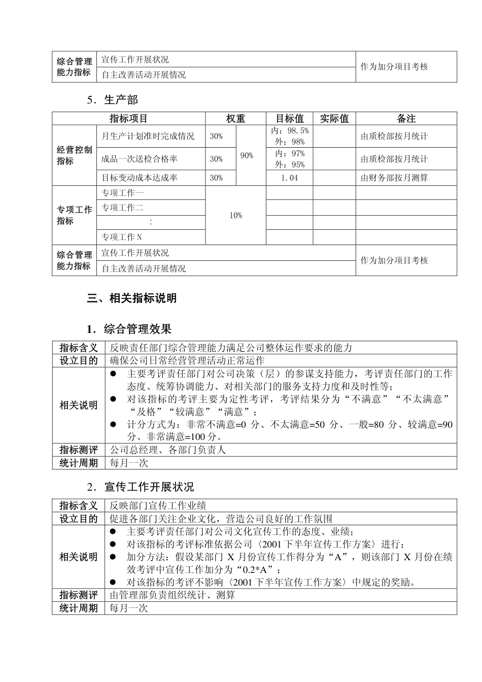 公司各部门考核管理办法_第4页