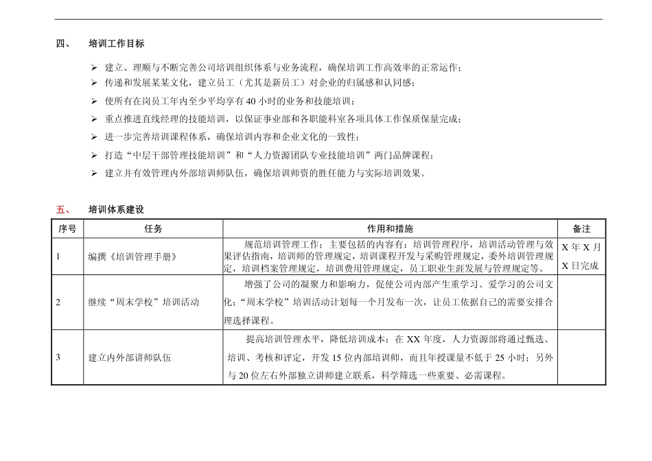 公司年度培训工作计划（完整版）_第4页