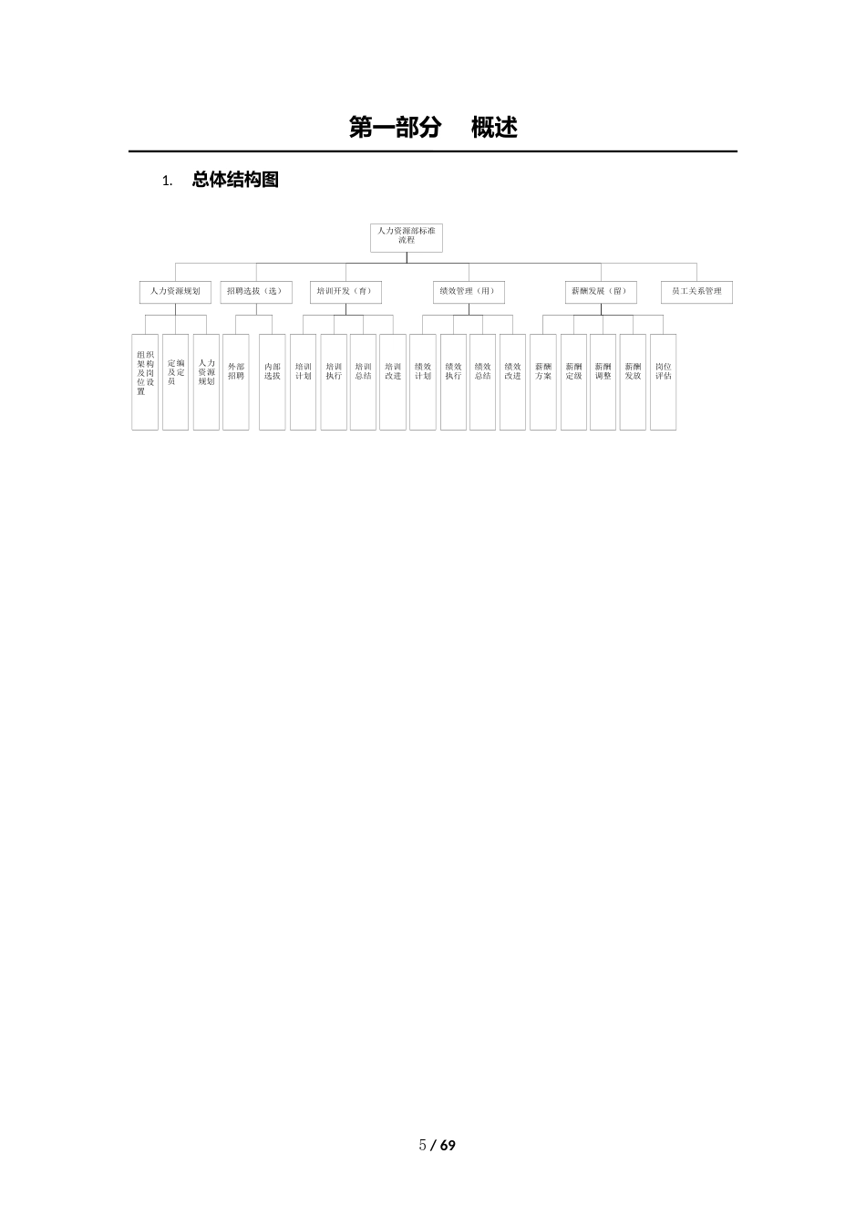 公司薪酬激励办法操作流程及表单_第5页